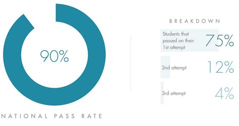 real estate license pass rate